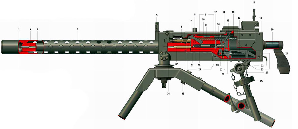 Устройство пулемёта M1919A4